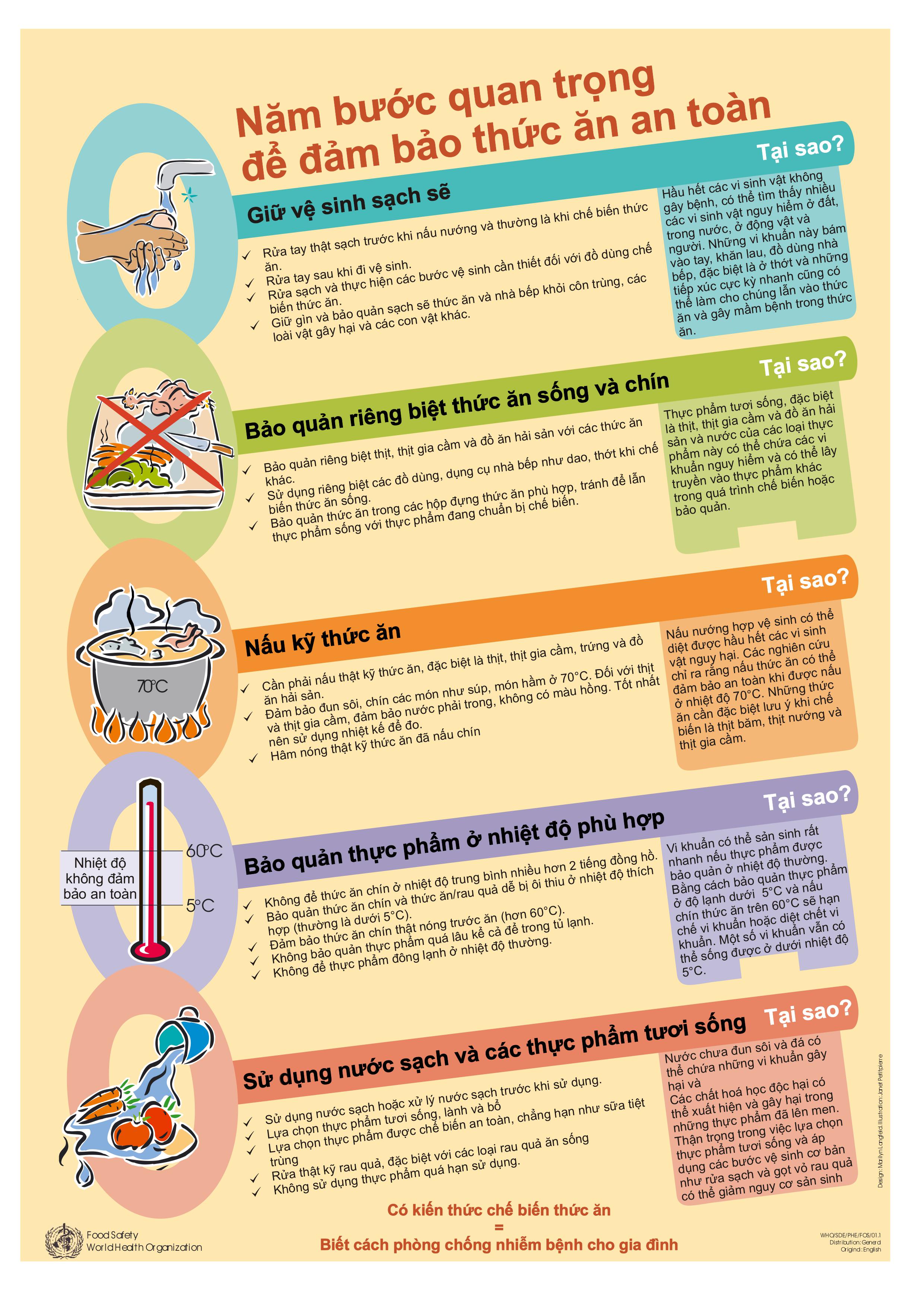 Infographic của WHO Vietnam về An toàn thực phẩm